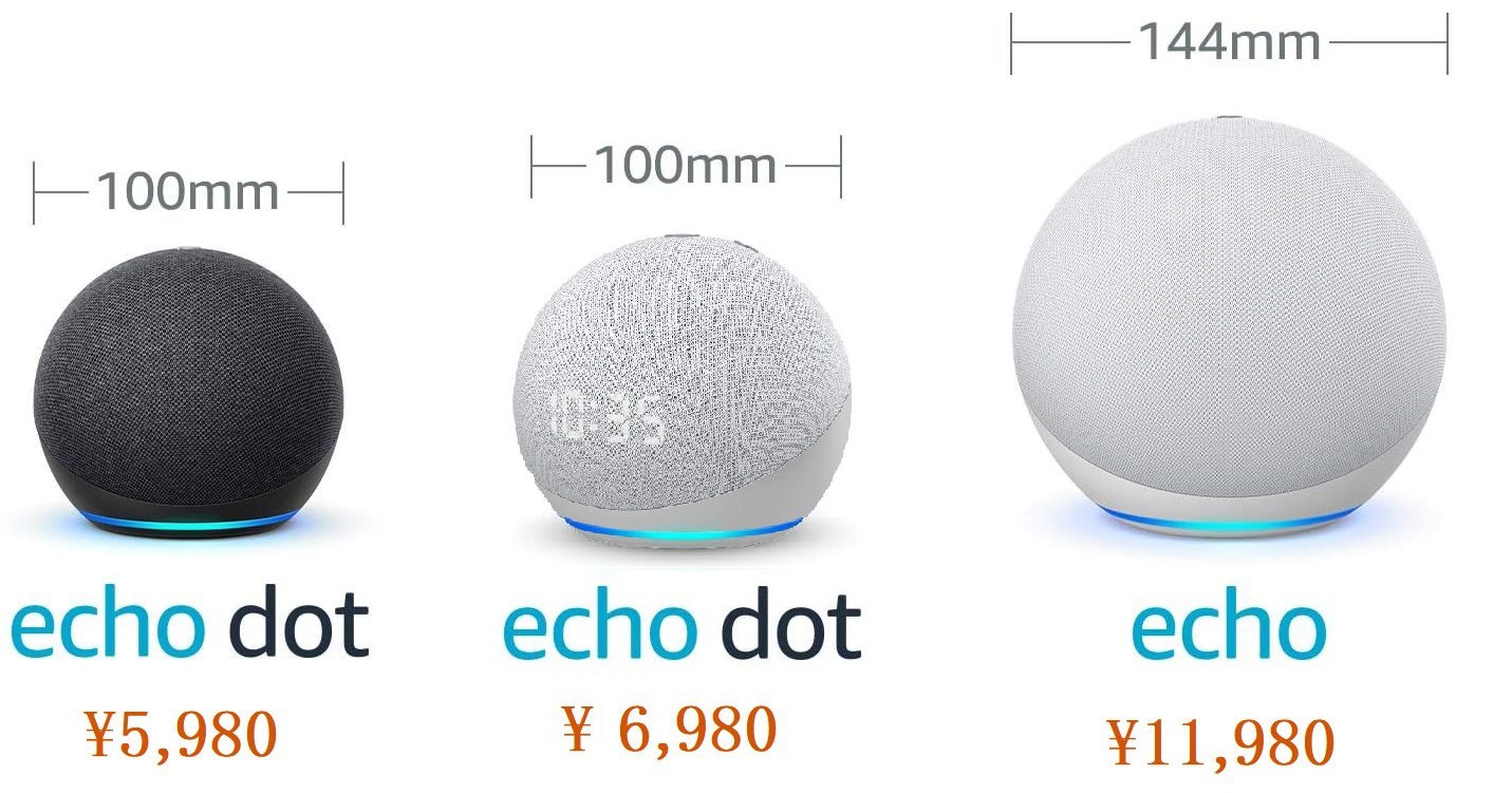 Amazon】新型echoシリーズ4世代目を発売開始。「echo dotはあまり進化 
